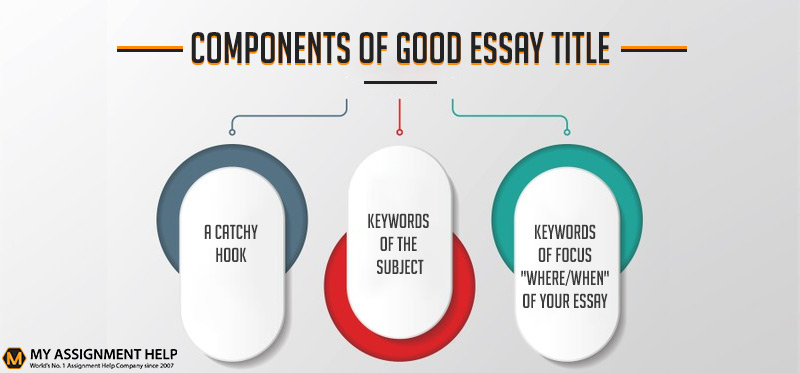 How to write an effective title and why it is so important