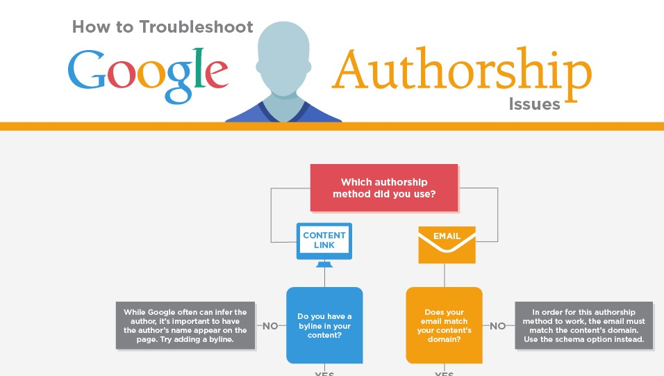 Authorship SEO 2013, what (doesn’t) change?