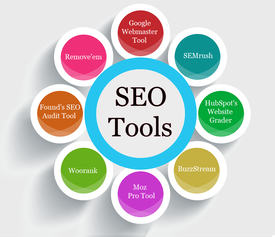 SEO tools: the list of 55 free SEO tools